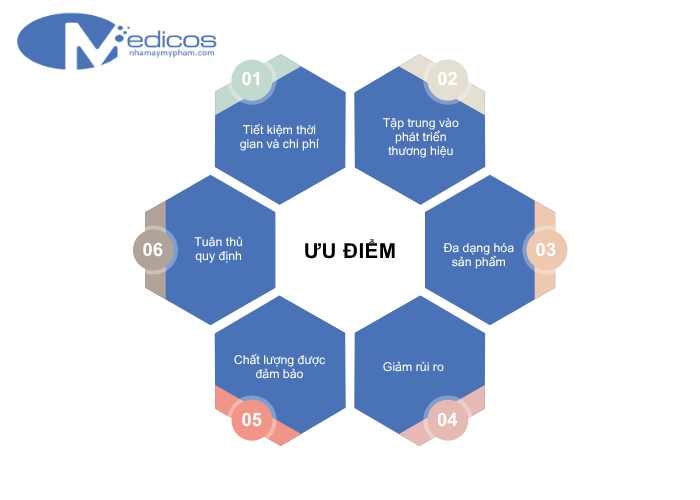 Sản xuất mỹ phẩm có những ưu điểm gì nổi bật ?